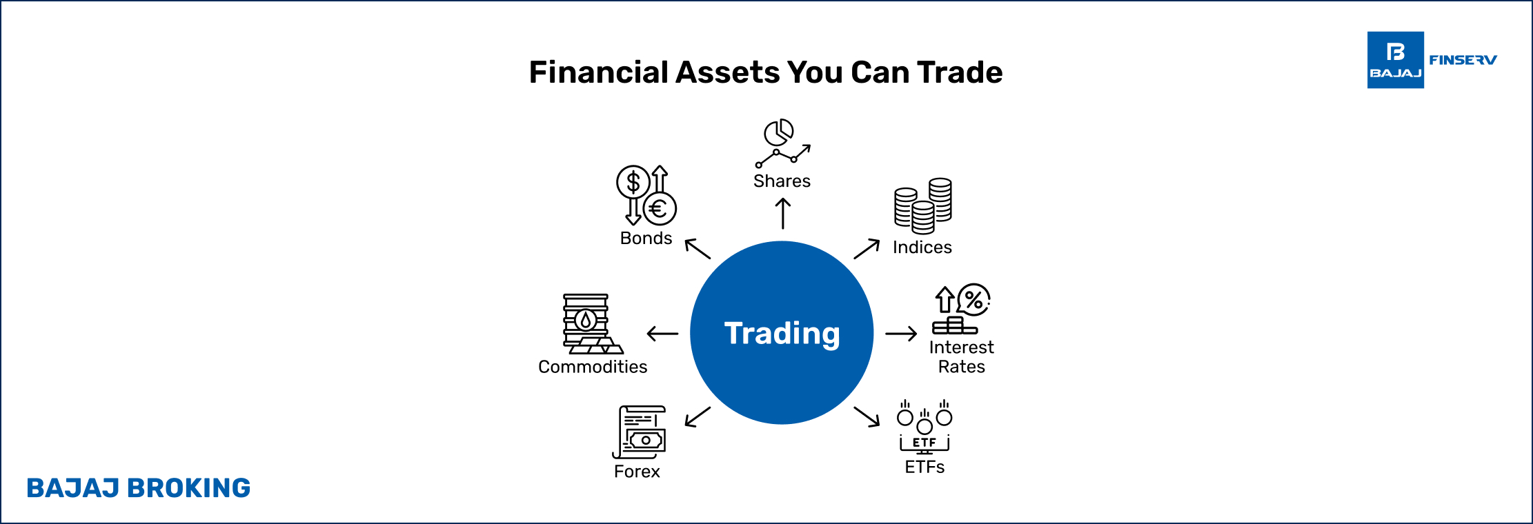 What is Trading?