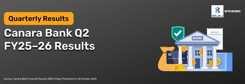 Canara Bank Q2 Results FY25–26: Net Profit, Revenue & Highlights