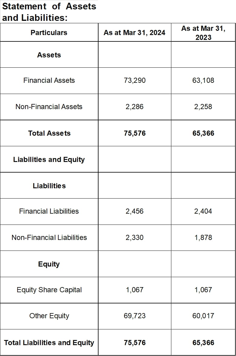 How To Check Prudent Corporate Advisory IPO Allotment Status