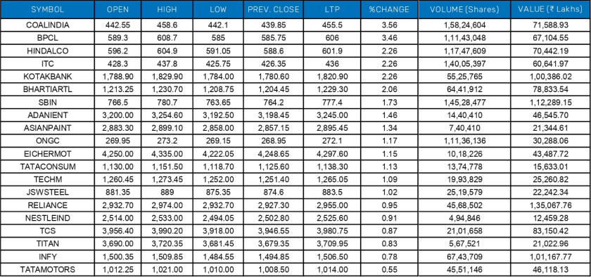 How To Check Prudent Corporate Advisory IPO Allotment Status