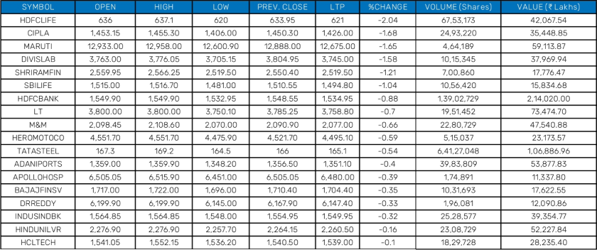 How To Check Prudent Corporate Advisory IPO Allotment Status