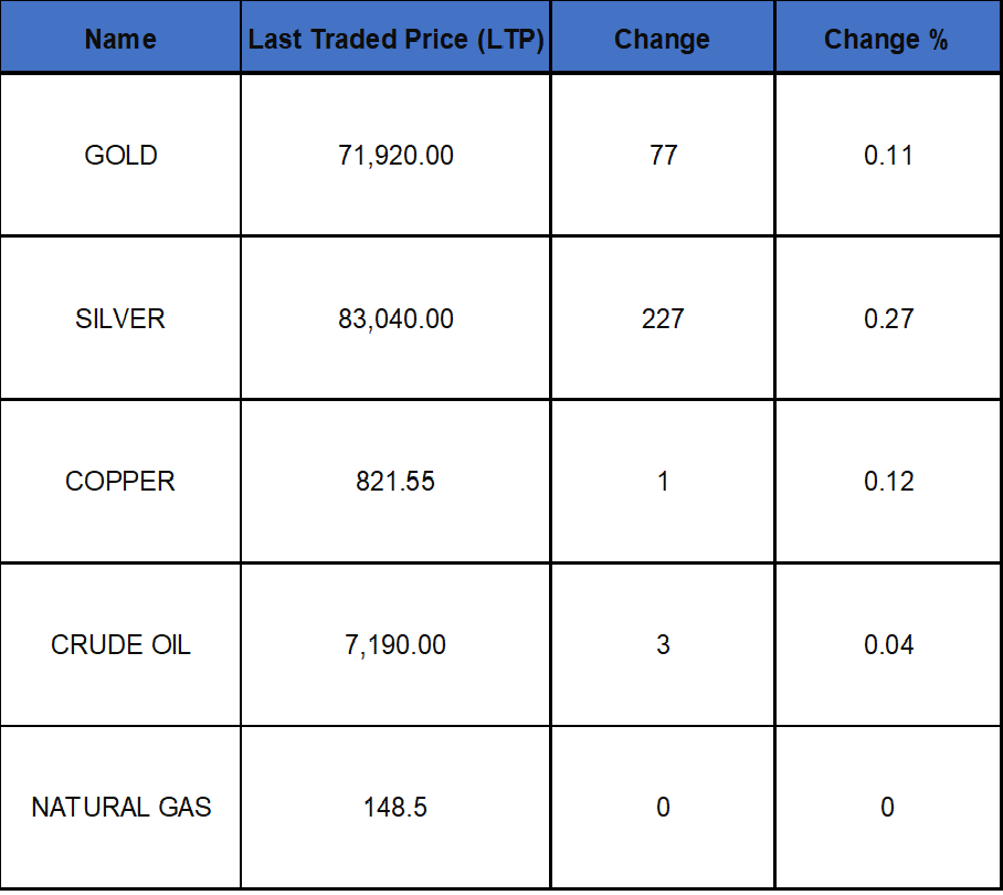 How To Check Prudent Corporate Advisory IPO Allotment Status