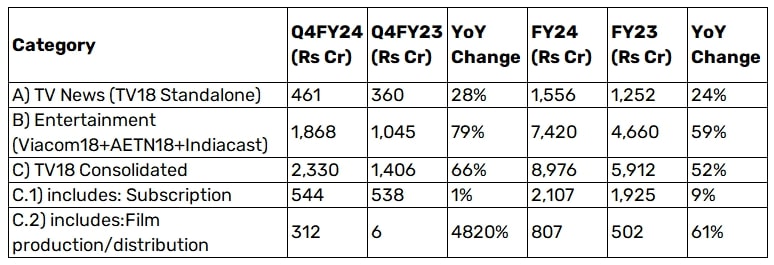 How To Check Prudent Corporate Advisory IPO Allotment Status