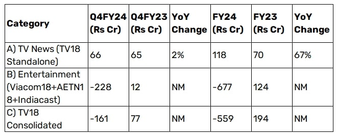 How To Check Prudent Corporate Advisory IPO Allotment Status