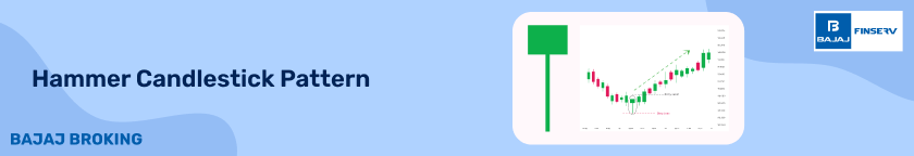 Hammer Candlestick Pattern