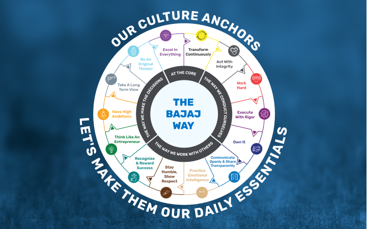 Culture at Persistent