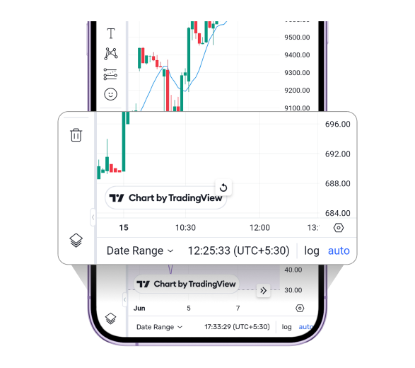 Fast Order Placement