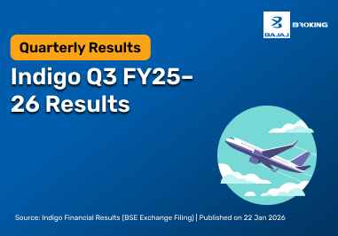 IndiGo Q3 Results FY25–26: Net Profit ₹550 Cr, Down 77.6% YoY, Revenue ...