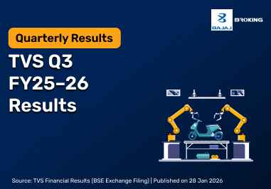TVS Motor Q3 Results FY25–26: Net Profit ₹891 Cr, Up 47.4% YoY, Revenue ...